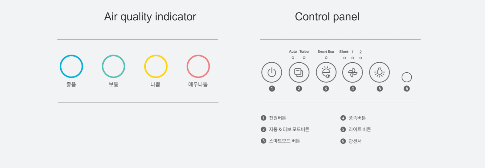 AP-1518F 코웨이 슬림 에어 공기청정기 컨트롤 패널 상담 및 주문 (917.250.4007 | CowayOnlineshop.com)
