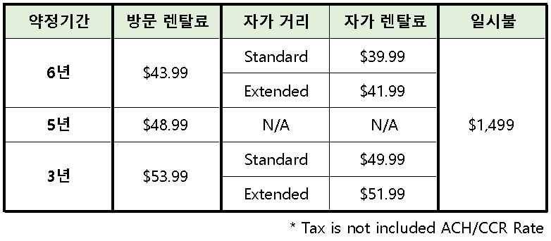 노블 에어 공기청정기 AP-2021A 코웨이 미중부 렌탈 판매점 - 가격표