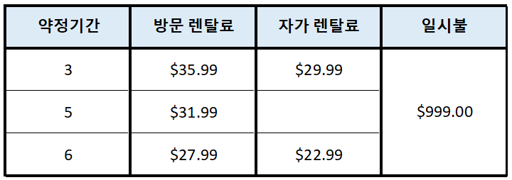 미국 코웨이 카운터탑 스위치 정수기 렌탈 및 판매 가격표