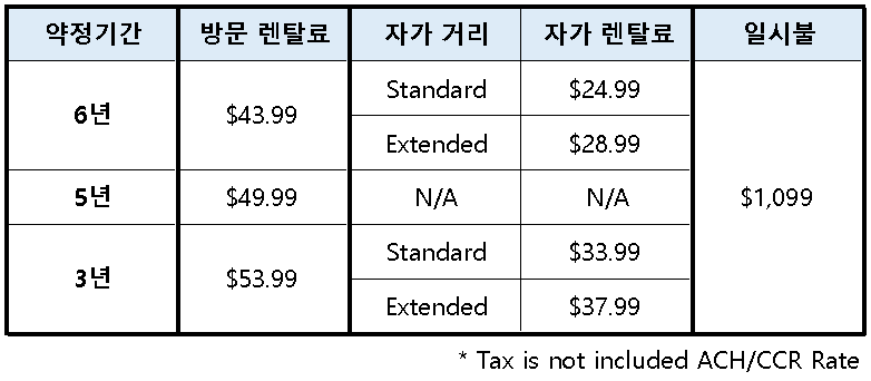 코웨이 소용량 언더싱크 정수기 P-160AL 미국 코웨이 공식 렌탈 판매 지정점 - 가격표