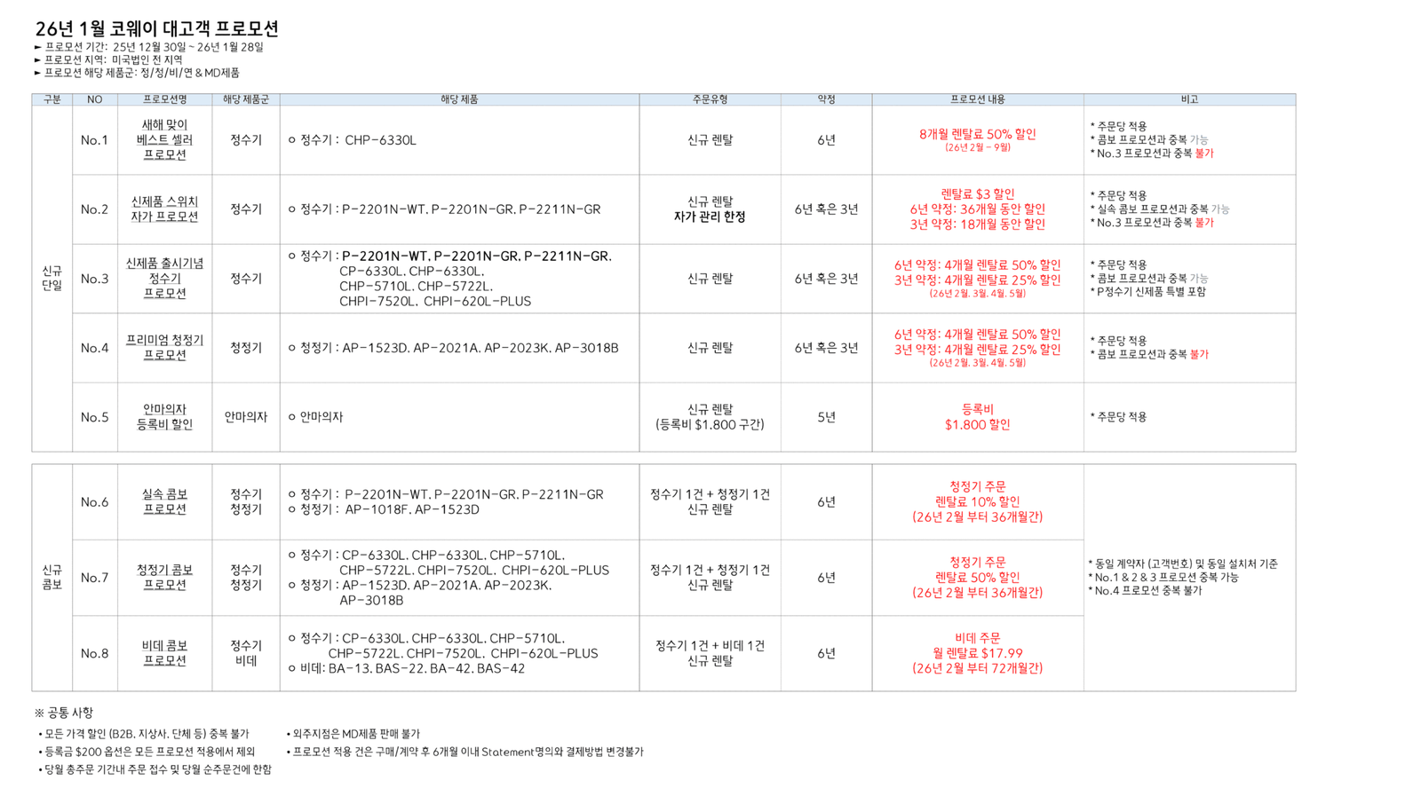 2026년 1월 코웨이 프로모션 - 신규 단일 제품과 콤보 (복수) 제품에 대한 각각의 프로모션을 각 모델별로 알아보기 쉽게 정리된 프로모션 표입니다.
